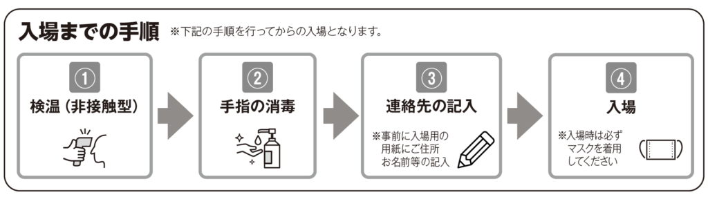 入場までの手順